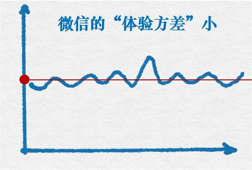 为什么微博不像微信一样设计得简洁？-艺源科技