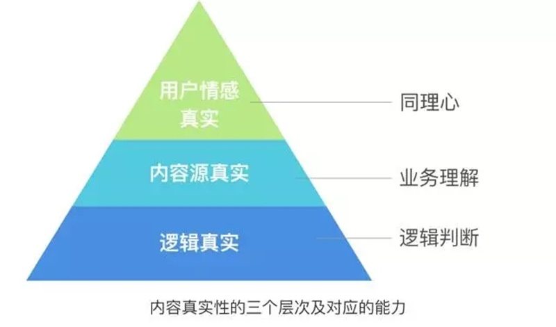 进阶学习！如何做好产品界面中的内容设计？-艺源科技