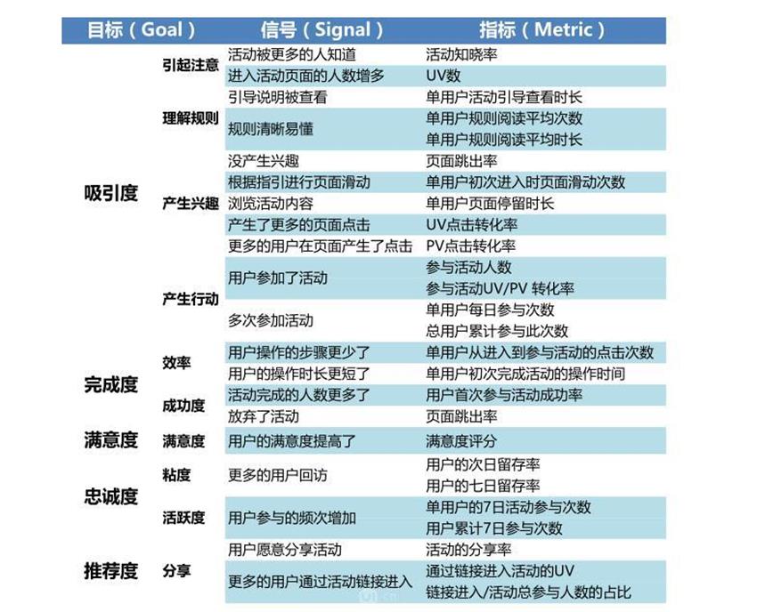 老板让我点评这个UI设计，但我不知道从哪说起…-艺源科技