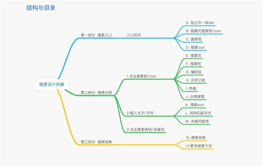 如何让搜索框的体验更好？我总结了这些设计套路！-艺源科技