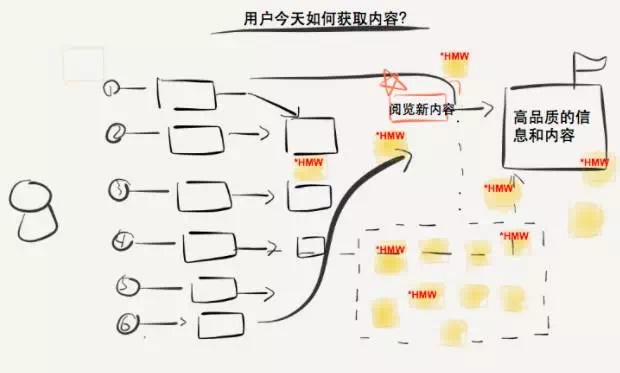 我们用这个设计方法，从零开始做出了「轻芒杂志-艺源科技