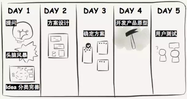 我们用这个设计方法，从零开始做出了「轻芒杂志-艺源科技