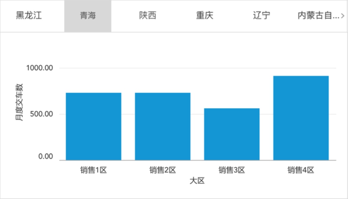 踩坑经验！那些你想太多的「过度设计」和改进方式-艺源科技