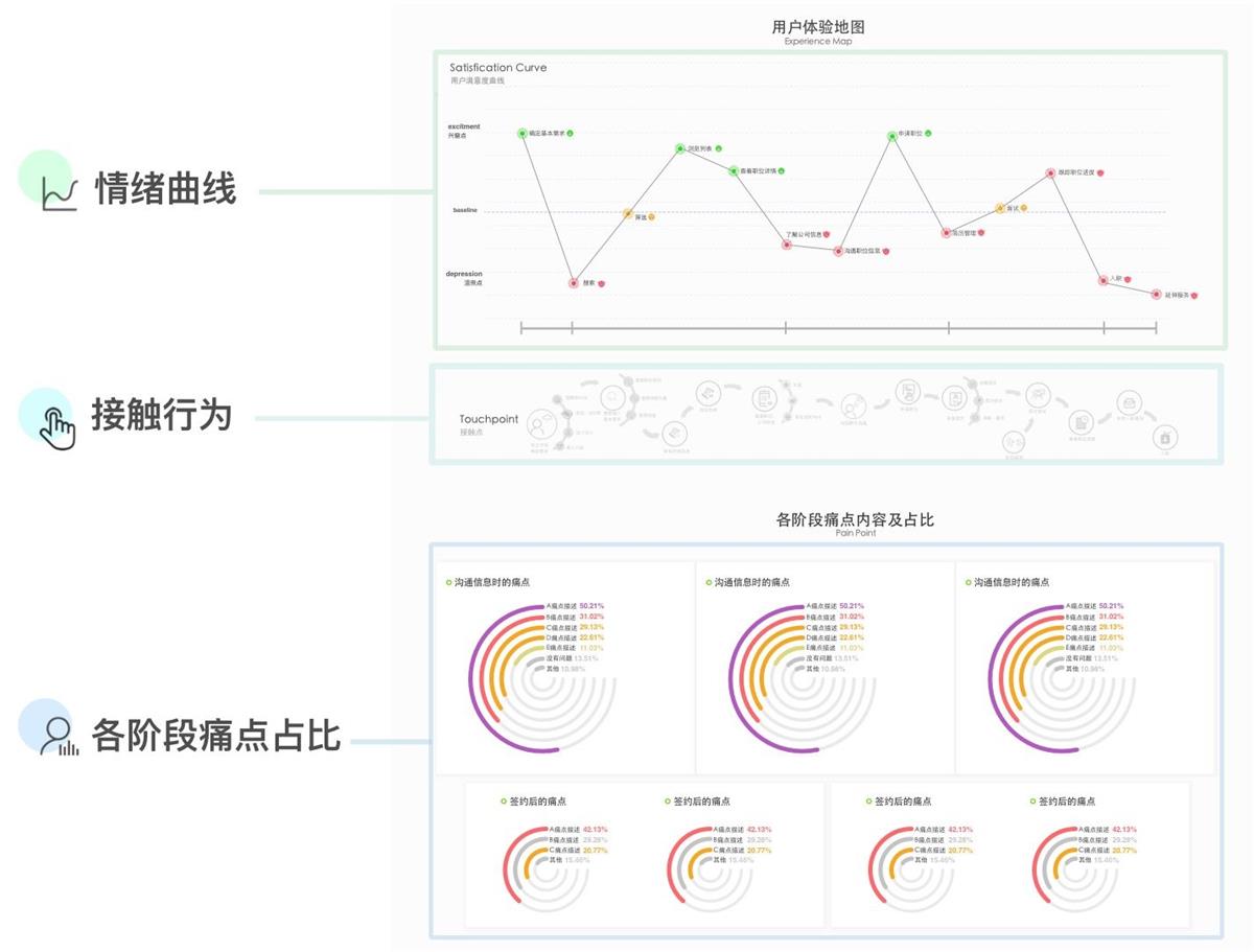 进阶高级设计师！如何从零开始做出用户体验地图？-艺源科技