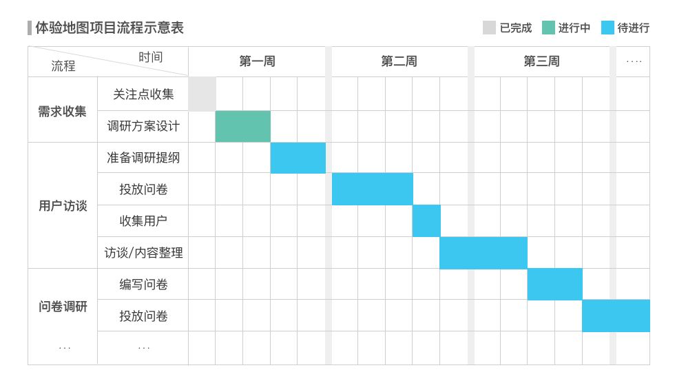 进阶高级设计师！如何从零开始做出用户体验地图？-艺源科技