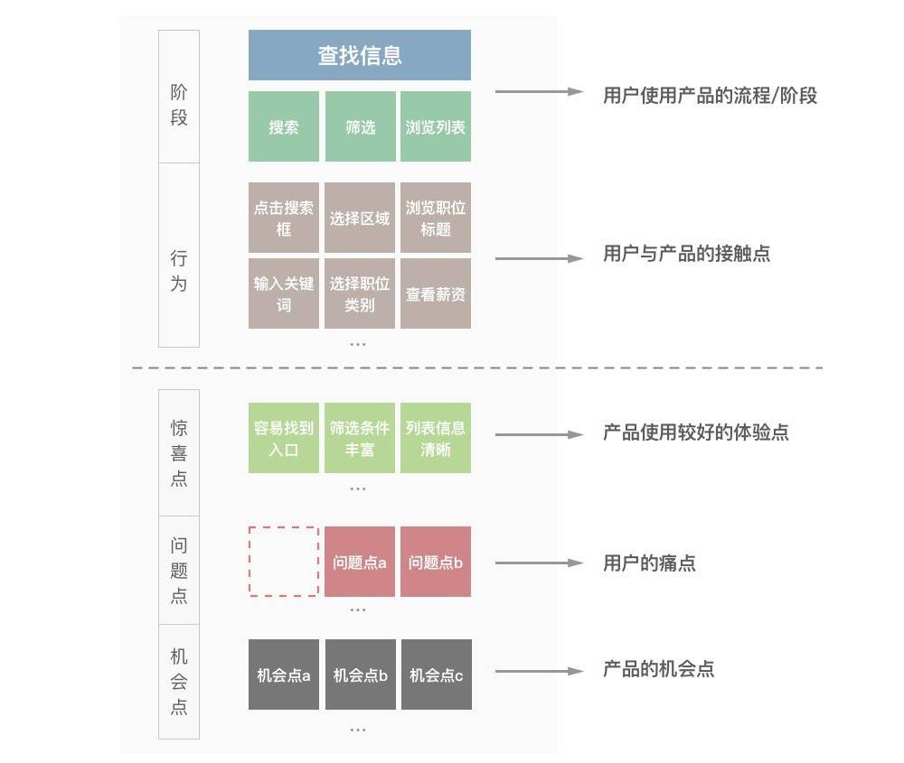 进阶高级设计师！如何从零开始做出用户体验地图？-艺源科技