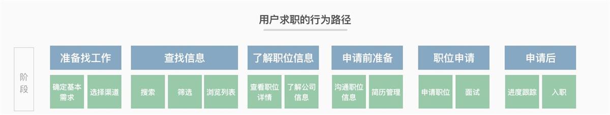 进阶高级设计师！如何从零开始做出用户体验地图？-艺源科技