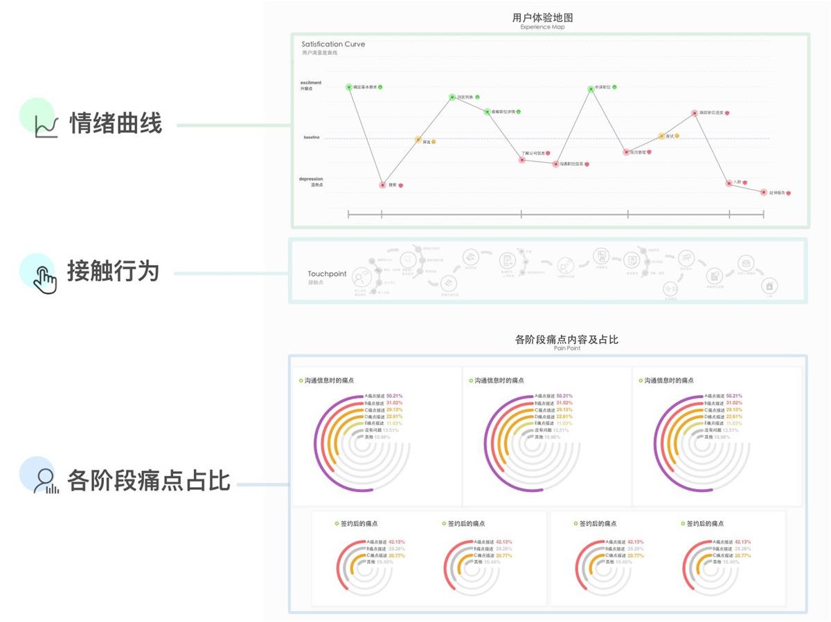 进阶高级设计师！如何从零开始做出用户体验地图？-艺源科技