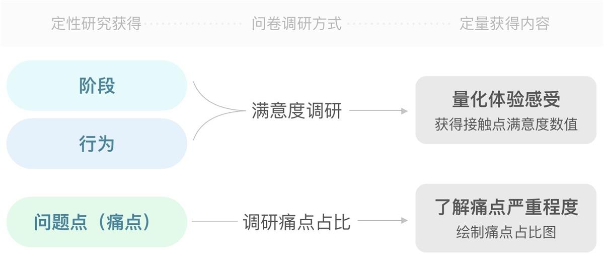 进阶高级设计师！如何从零开始做出用户体验地图？-艺源科技