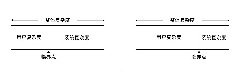 用超多实例，解析「交互设计七大定律」在设计中的应用（下篇）-艺源科技