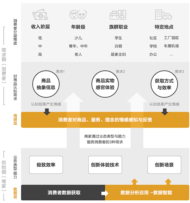 阿里设计师：2017年新零售的用户体验观察-艺源科技