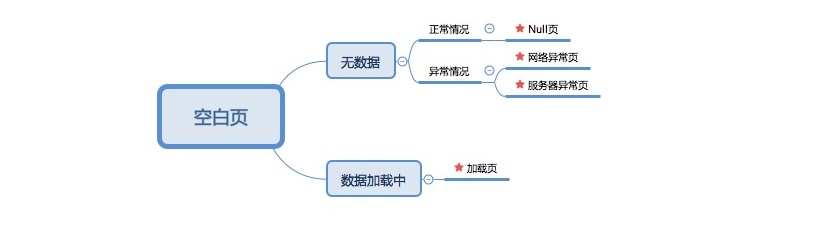 春节专题！App 设计系列之空白页的价值与设计方案-艺源科技