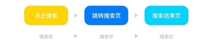 超全面总结！搜索体系的建立与优化-艺源科技