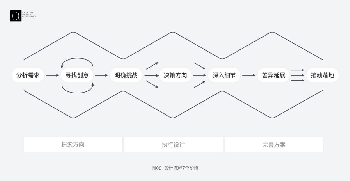 首度揭秘！春节期间滴滴地图小车图标的换装设计过程-艺源科技