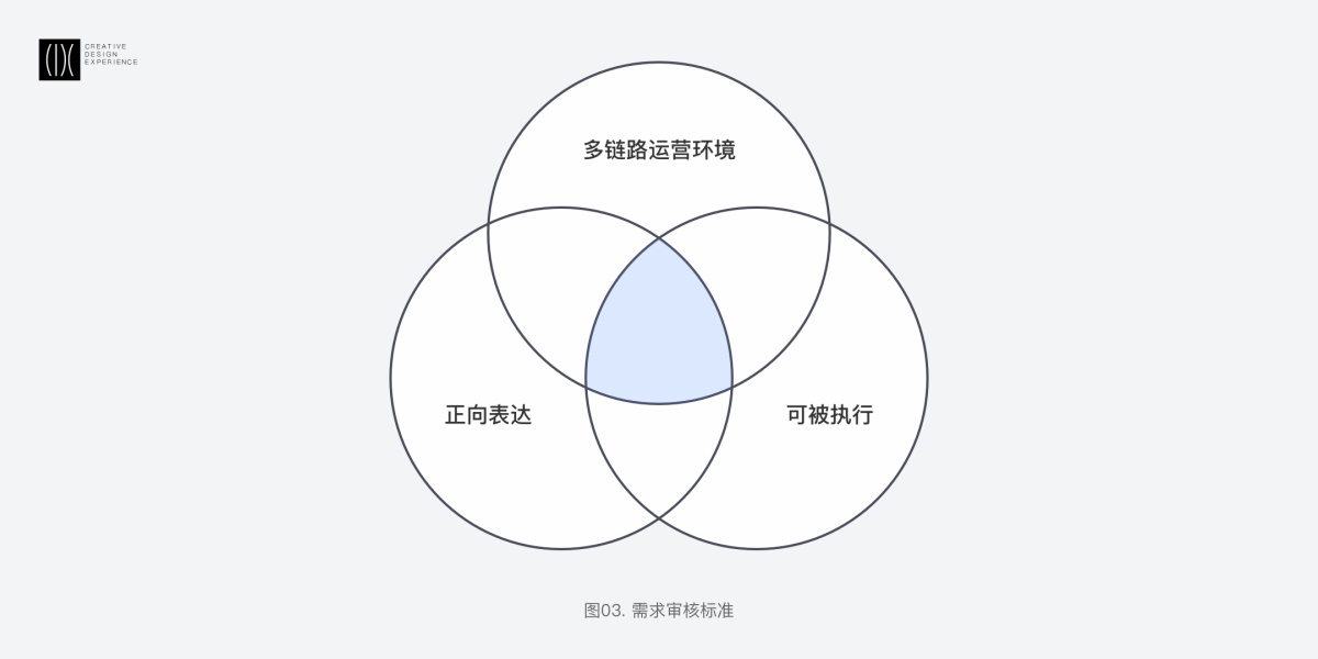 首度揭秘！春节期间滴滴地图小车图标的换装设计过程-艺源科技