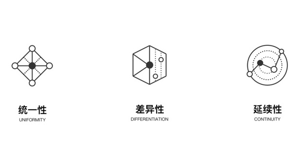 腾讯的设计到底好在哪？高手是从这3个维度分析的！-艺源科技