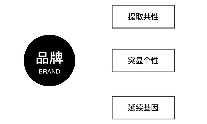 腾讯的设计到底好在哪？高手是从这3个维度分析的！-艺源科技