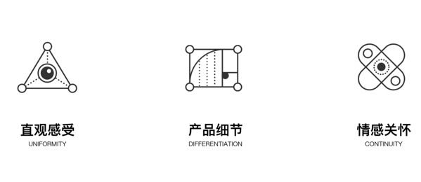 腾讯的设计到底好在哪？高手是从这3个维度分析的！-艺源科技