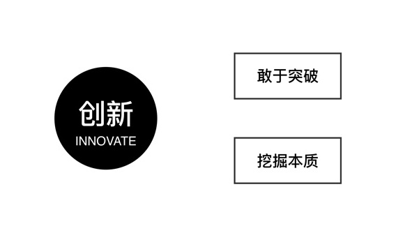 腾讯的设计到底好在哪？高手是从这3个维度分析的！-艺源科技
