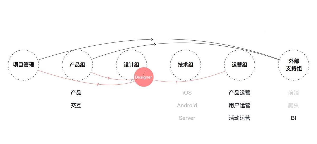 网易实战案例！用五步设计流程，让你的设计更有说服力！-艺源科技