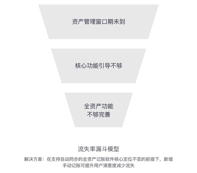 网易实战案例！用五步设计流程，让你的设计更有说服力！-艺源科技