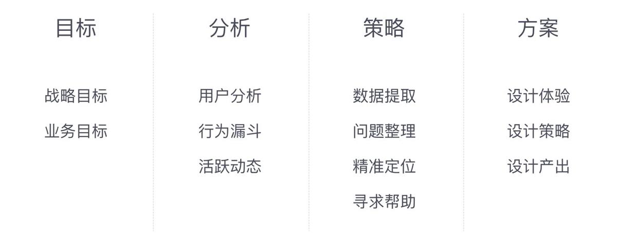 网易实战案例！用五步设计流程，让你的设计更有说服力！-艺源科技