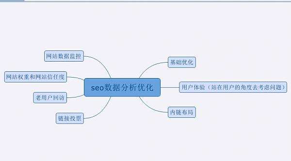 seo转数据分析-艺源科技