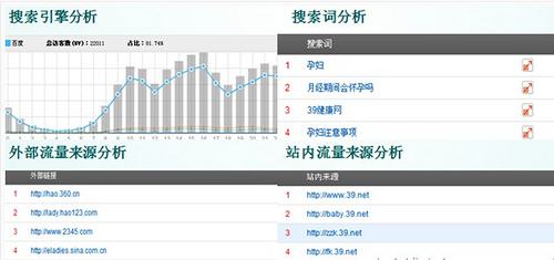 seo转数据分析-艺源科技