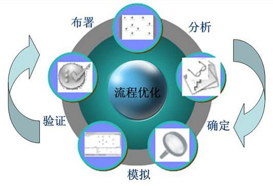 seo网站内部优化-艺源科技