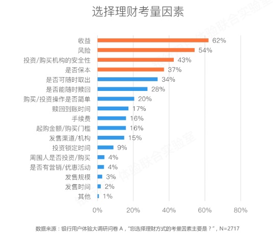 用苏宁金融的案例，教你学会分析一款App-艺源科技
