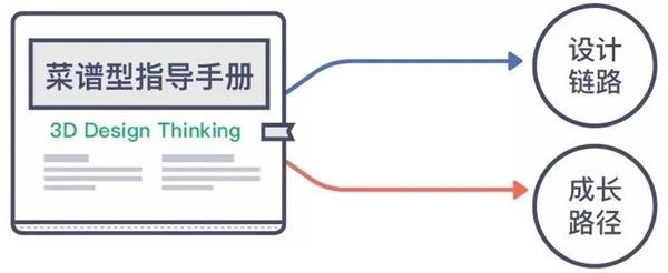 沪江UED团队出品！用户体验设计师进阶实战指南（上）-艺源科技