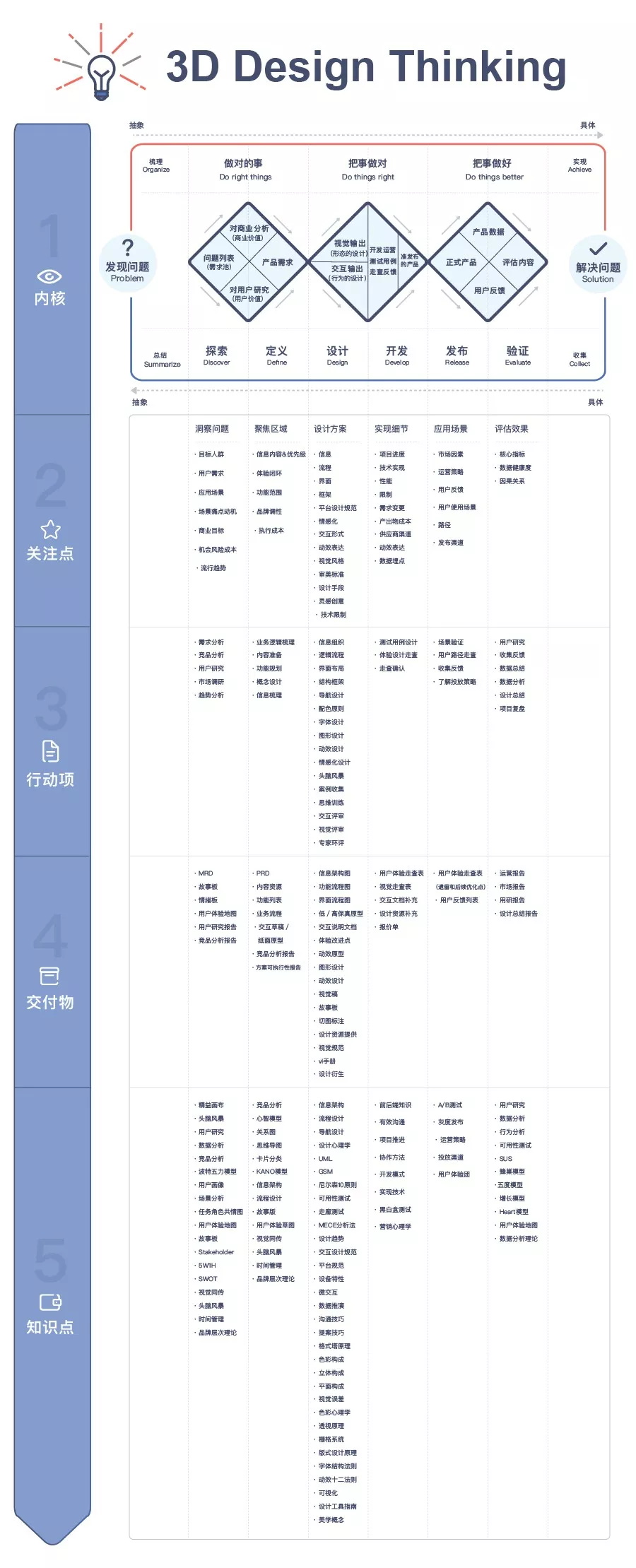 沪江UED团队出品！用户体验设计师进阶实战指南（上）-艺源科技