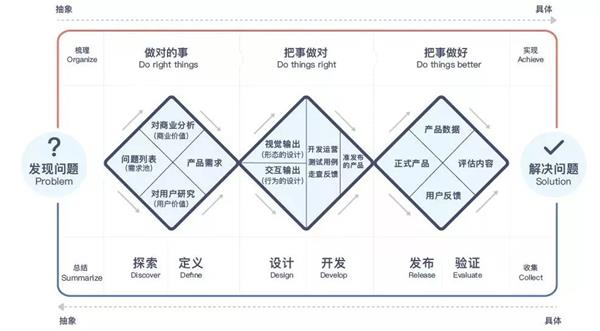 沪江UED团队出品！用户体验设计师进阶实战指南（上）-艺源科技