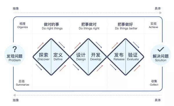 沪江UED团队出品！用户体验设计师进阶实战指南（上）-艺源科技