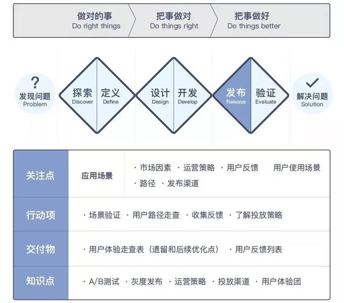 沪江UED团队出品！用户体验设计师进阶实战指南（上）-艺源科技