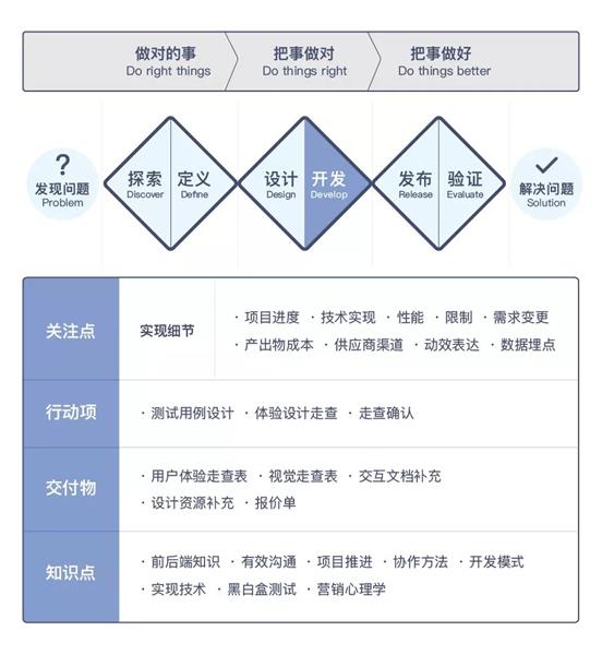 沪江UED团队出品！用户体验设计师进阶实战指南（上）-艺源科技