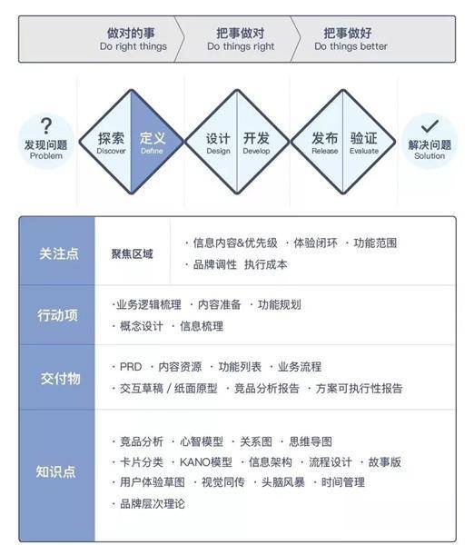 沪江UED团队出品！用户体验设计师进阶实战指南（上）-艺源科技