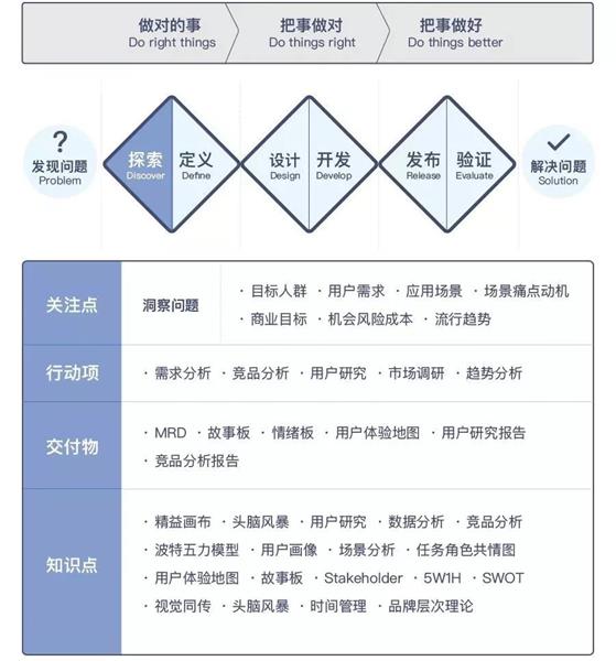 沪江UED团队出品！用户体验设计师进阶实战指南（上）-艺源科技