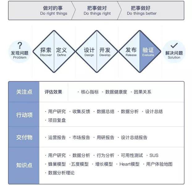 沪江UED团队出品！用户体验设计师进阶实战指南（上）-艺源科技