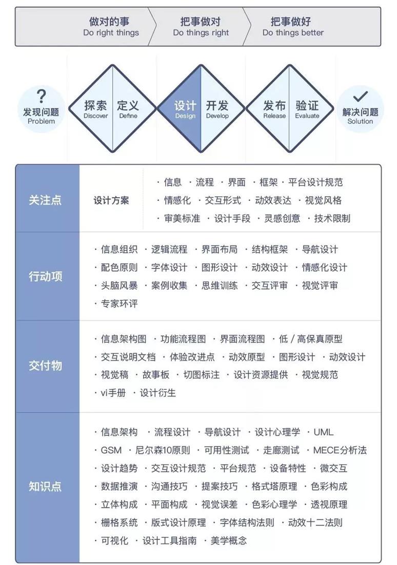 沪江UED团队出品！用户体验设计师进阶实战指南（上）-艺源科技