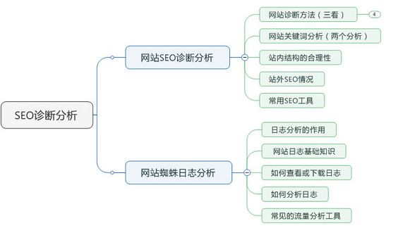 完整且详细的网站seo诊断分析要点-艺源科技