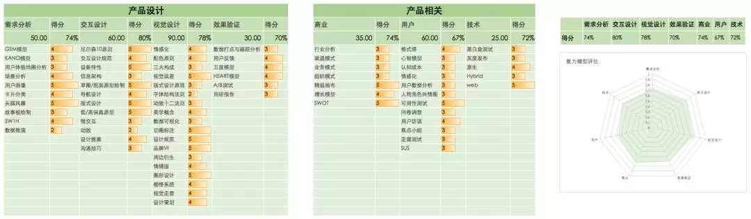 沪江UED团队出品！用户体验设计师进阶实战指南（下）-艺源科技