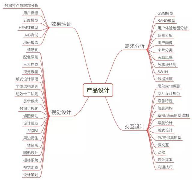 沪江UED团队出品！用户体验设计师进阶实战指南（下）-艺源科技