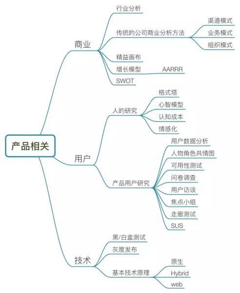 沪江UED团队出品！用户体验设计师进阶实战指南（下）-艺源科技