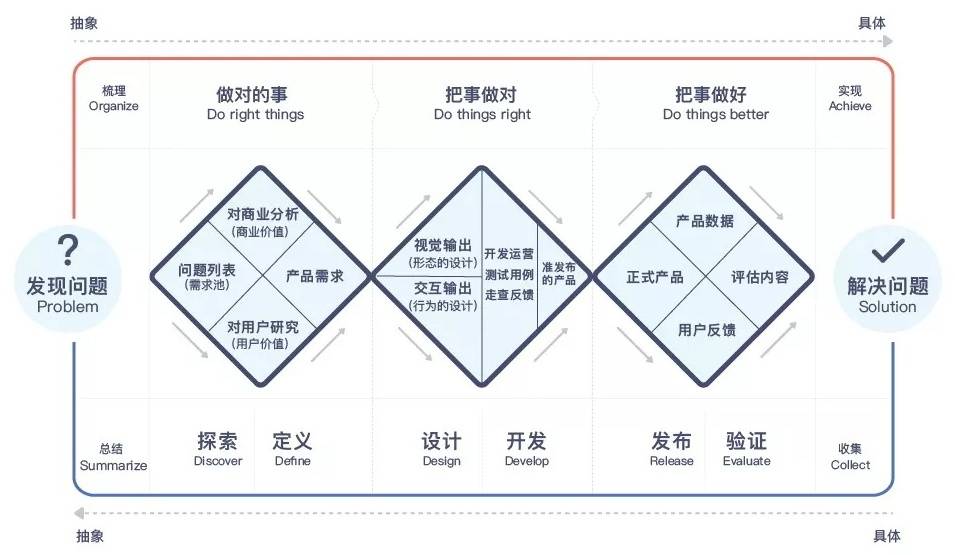 沪江UED团队出品！用户体验设计师进阶实战指南（下）-艺源科技