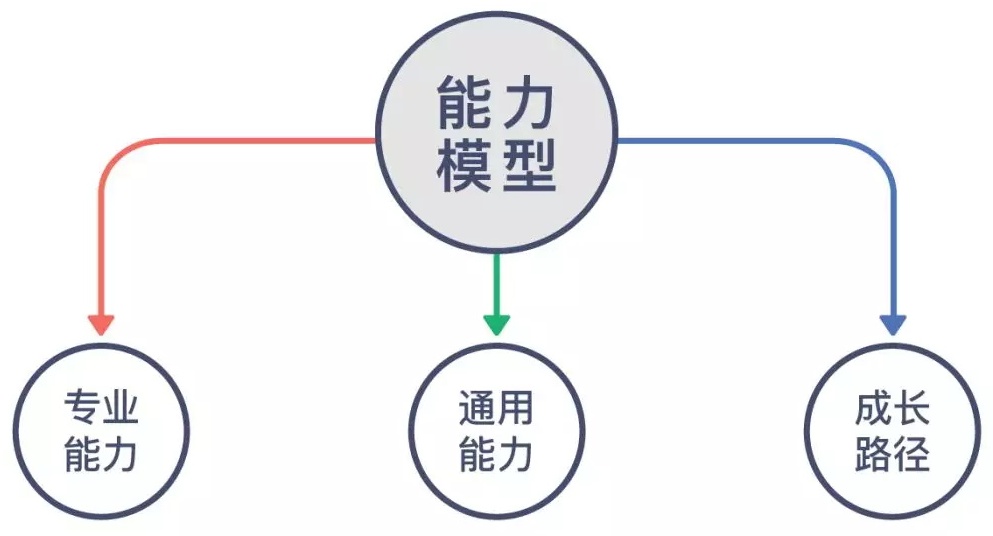 沪江UED团队出品！用户体验设计师进阶实战指南（下）-艺源科技