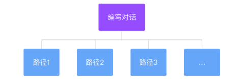 想掌握对话式交互？先来学习自然对话的基础知识！-艺源科技