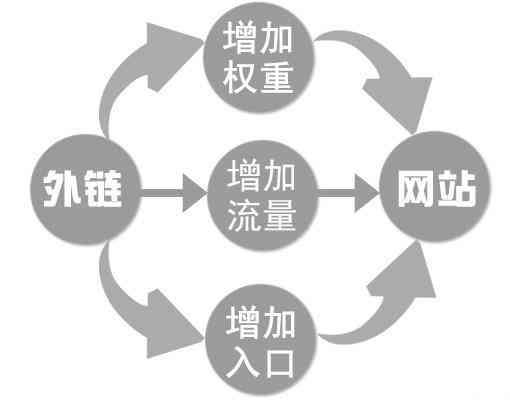 学seo需要基础吗-艺源科技