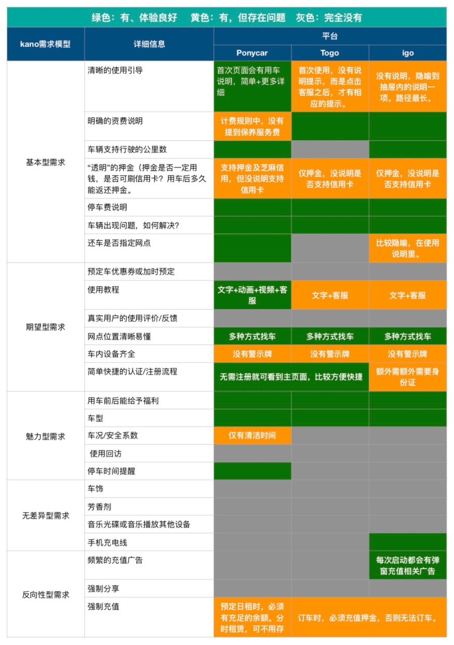 美团打车推出之际，来聊聊分时租赁的共享汽车-艺源科技