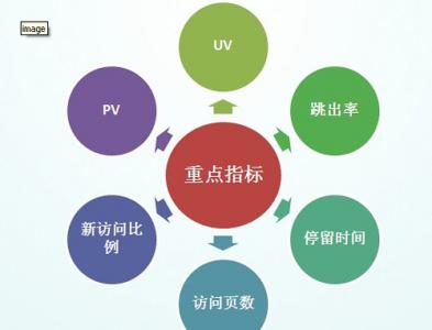 网站seo数据分析基本点-艺源科技